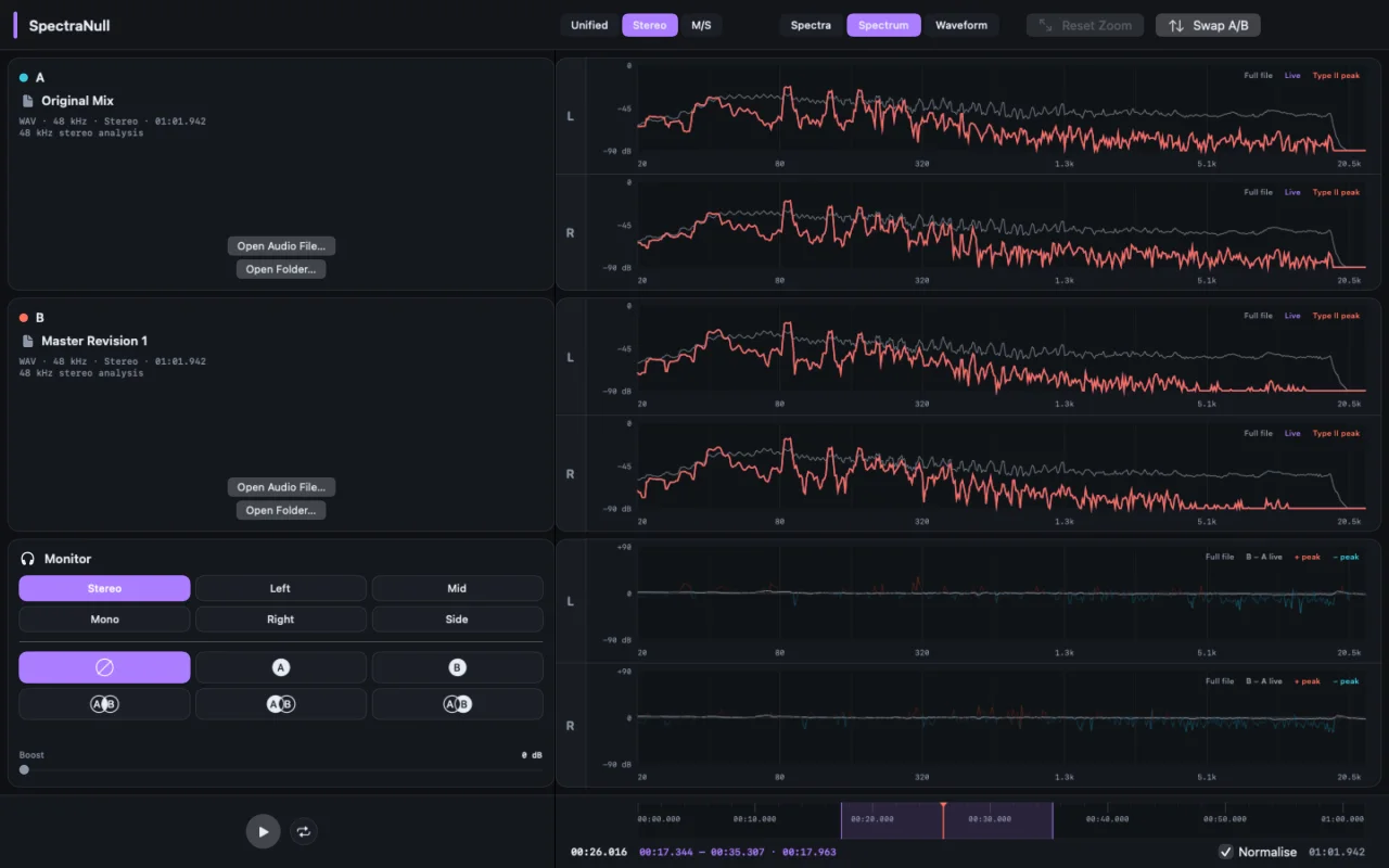 Stereo Spectrum view with source responses and a signed Null centred on zero decibels